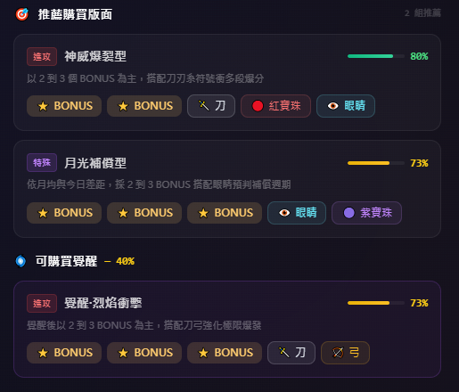 AI推薦系統
